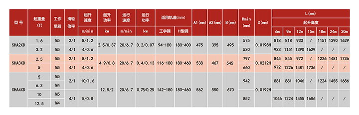 SHA XD低建筑高度鋼絲繩電動葫蘆技術(shù)參數(shù)
